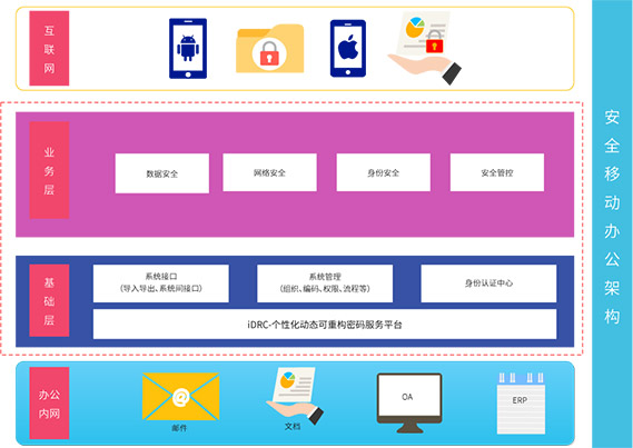 移动办公系统技术架构.jpg
